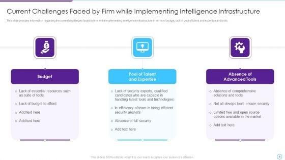 Intelligent_Infrastructure_Capabilities_For_Digital_Business_Ppt_PowerPoint_Presentation_Complete_Deck_With_Slides_Slide_8.jpg