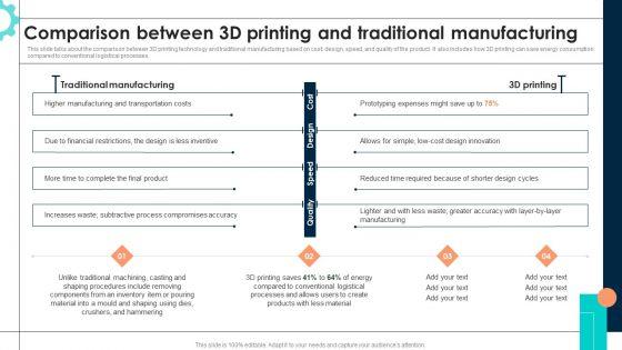Intelligent_Manufacturing_Comparison_Between_3D_Printing_And_Traditional_Introduction_PDF_Slide_1.jpg