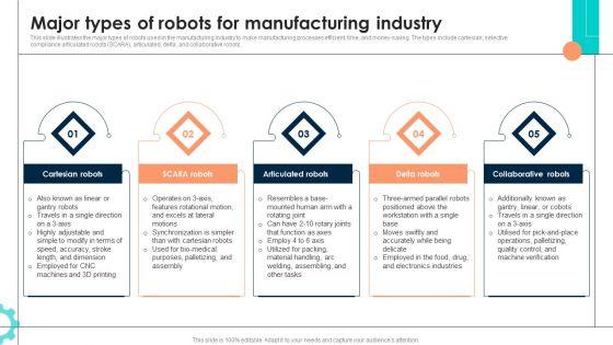 Intelligent_Manufacturing_Major_Types_Of_Robots_For_Manufacturing_Industry_Guidelines_PDF_Slide_1.jpg