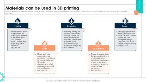 Intelligent_Manufacturing_Materials_Can_Be_Used_In_3D_Printing_Guidelines_PDF_Slide_1.jpg
