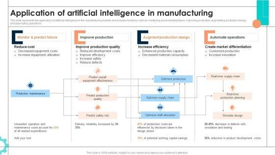 Intelligent_Manufacturing_Ppt_PowerPoint_Presentation_Complete_Deck_With_Slides_Slide_19.jpg