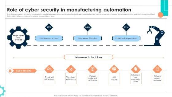 Intelligent_Manufacturing_Ppt_PowerPoint_Presentation_Complete_Deck_With_Slides_Slide_64.jpg