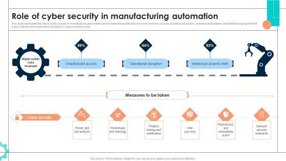 Intelligent_Manufacturing_Role_Of_Cyber_Security_In_Manufacturing_Automation_Ideas_PDF_Slide_1.jpg