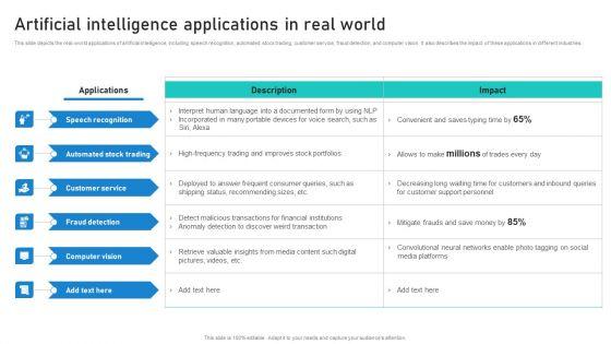 Intelligent_Process_Automation_IPA_Artificial_Intelligence_Applications_In_Real_World_Graphics_PDF_Slide_1.jpg