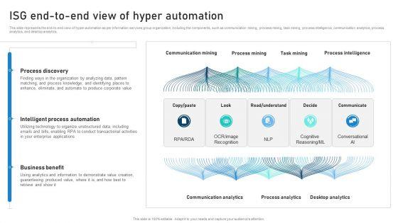 Intelligent_Process_Automation_IPA_ISG_End_To_End_View_Of_Hyper_Automation_Guidelines_PDF_Slide_1.jpg
