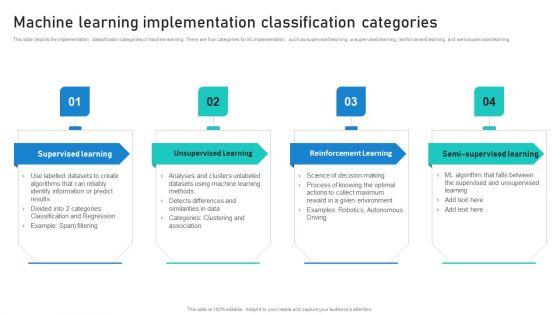 Intelligent_Process_Automation_IPA_Machine_Learning_Implementation_Classification_Categories_Download_PDF_Slide_1.jpg