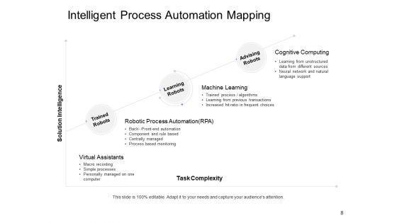 Intelligent_Process_Automation_Mapping_Ppt_PowerPoint_Presentation_Complete_Deck_With_Slides_Slide_8.jpg