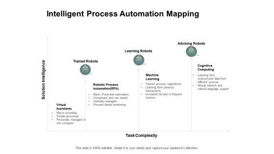 Intelligent_Process_Automation_Mapping_Ppt_PowerPoint_Presentation_Gallery_Format_Ideas_Slide_1.jpg