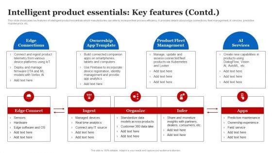 Intelligent_Product_Essentials_Key_Features_Slides_PDF_Slide_2.jpg
