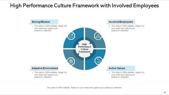 Intensified_Productivity_Environment_Strategy_Mission_Ppt_PowerPoint_Presentation_Complete_Deck_With_Slides_Slide_10.jpg