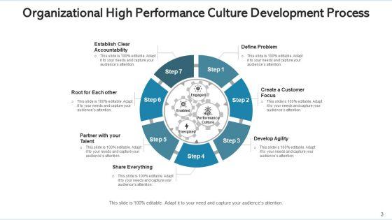 Intensified_Productivity_Environment_Strategy_Mission_Ppt_PowerPoint_Presentation_Complete_Deck_With_Slides_Slide_3.jpg