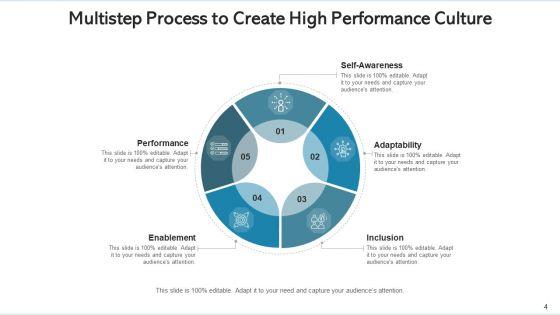 Intensified_Productivity_Environment_Strategy_Mission_Ppt_PowerPoint_Presentation_Complete_Deck_With_Slides_Slide_4.jpg