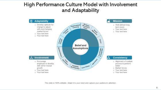 Intensified_Productivity_Environment_Strategy_Mission_Ppt_PowerPoint_Presentation_Complete_Deck_With_Slides_Slide_8.jpg