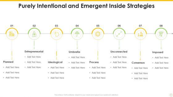 Intentional_And_Emergent_Strategies_Ppt_PowerPoint_Presentation_Complete_With_Slides_Slide_9.jpg
