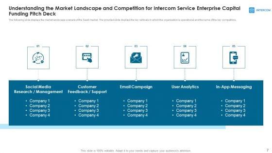 Intercom_Service_Enterprise_Capital_Funding_Pitch_Deck_Ppt_PowerPoint_Presentation_Complete_Deck_With_Slides_Slide_7.jpg