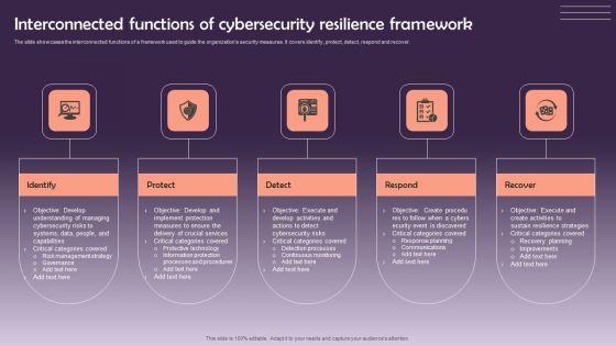 Interconnected_Functions_Of_Cybersecurity_Resilience_Framework_Icons_PDF_Slide_1.jpg