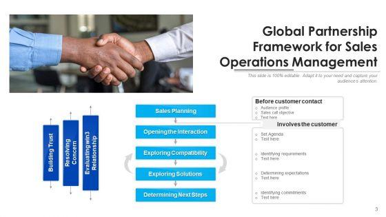 Intercontinental_Association_Growth_Development_Ppt_PowerPoint_Presentation_Complete_Deck_With_Slides_Slide_3.jpg