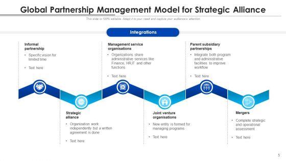 Intercontinental_Association_Growth_Development_Ppt_PowerPoint_Presentation_Complete_Deck_With_Slides_Slide_5.jpg