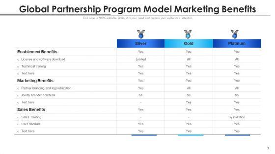 Intercontinental_Association_Growth_Development_Ppt_PowerPoint_Presentation_Complete_Deck_With_Slides_Slide_7.jpg