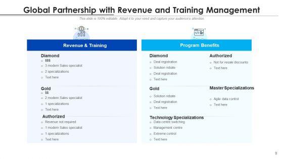 Intercontinental_Association_Growth_Development_Ppt_PowerPoint_Presentation_Complete_Deck_With_Slides_Slide_9.jpg
