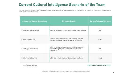 Intercultural_Proficiency_For_Group_Efficiency_And_Improved_Interaction_Ppt_PowerPoint_Presentation_Complete_Deck_With_Slides_Slide_12.jpg