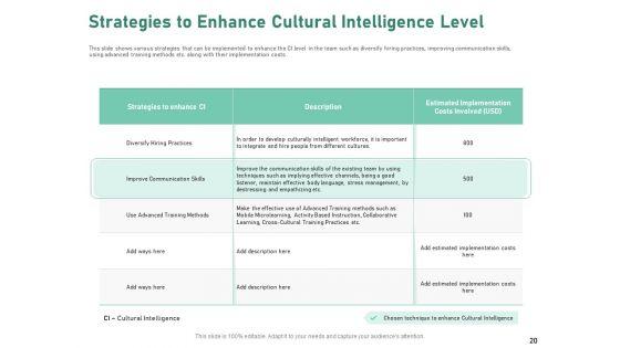 Intercultural_Proficiency_For_Group_Efficiency_And_Improved_Interaction_Ppt_PowerPoint_Presentation_Complete_Deck_With_Slides_Slide_20.jpg