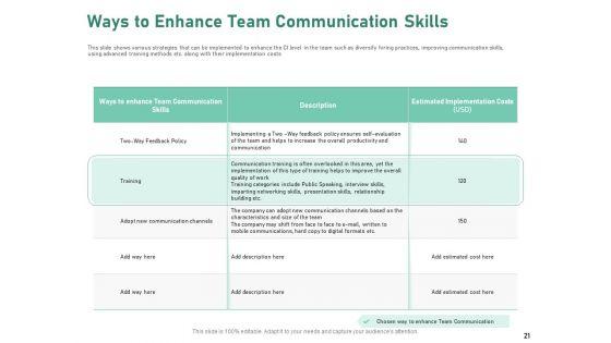 Intercultural_Proficiency_For_Group_Efficiency_And_Improved_Interaction_Ppt_PowerPoint_Presentation_Complete_Deck_With_Slides_Slide_21.jpg
