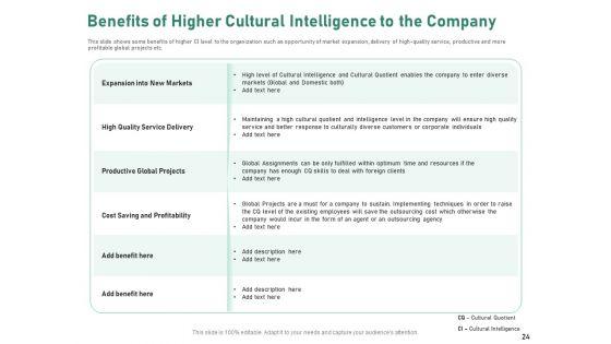 Intercultural_Proficiency_For_Group_Efficiency_And_Improved_Interaction_Ppt_PowerPoint_Presentation_Complete_Deck_With_Slides_Slide_24.jpg