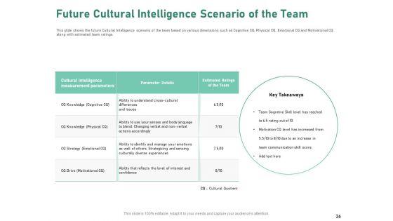 Intercultural_Proficiency_For_Group_Efficiency_And_Improved_Interaction_Ppt_PowerPoint_Presentation_Complete_Deck_With_Slides_Slide_26.jpg