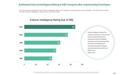 Intercultural_Proficiency_For_Group_Efficiency_And_Improved_Interaction_Ppt_PowerPoint_Presentation_Complete_Deck_With_Slides_Slide_27.jpg