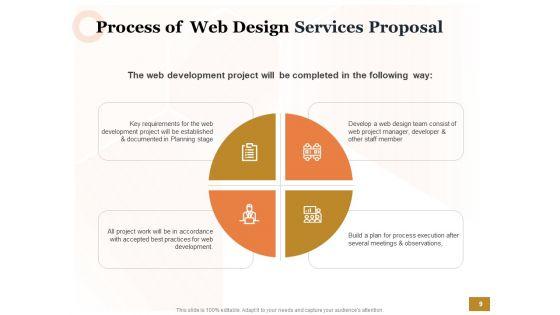 Interface_Designing_Services_Proposal_Ppt_PowerPoint_Presentation_Complete_Deck_With_Slides_Slide_9.jpg
