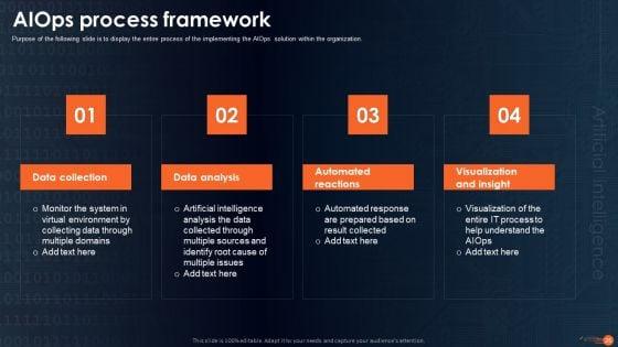 Intergating_Aiops_To_Enhance_Process_Effectiness_Ppt_PowerPoint_Presentation_Complete_Deck_With_Slides_Slide_26.jpg