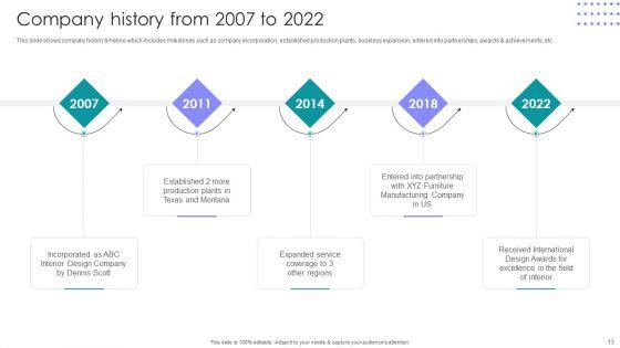 Interior_Design_Company_Outline_Ppt_PowerPoint_Presentation_Complete_Deck_With_Slides_Slide_13.jpg