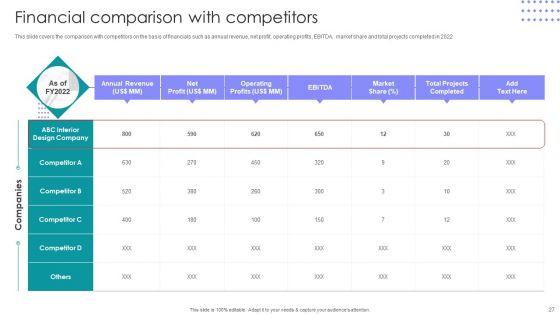 Interior_Design_Company_Outline_Ppt_PowerPoint_Presentation_Complete_Deck_With_Slides_Slide_27.jpg
