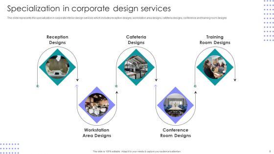 Interior_Design_Company_Outline_Ppt_PowerPoint_Presentation_Complete_Deck_With_Slides_Slide_8.jpg