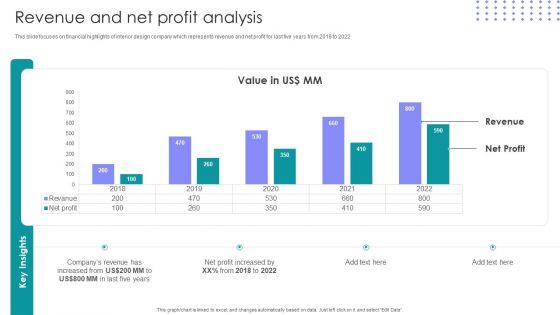 Interior_Design_Company_Outline_Revenue_And_Net_Profit_Analysis_Ppt_PowerPoint_Presentation_Gallery_Influencers_PDF_Slide_1.jpg