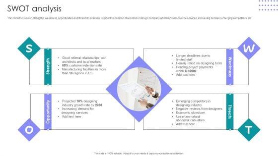 Interior_Design_Company_Outline_SWOT_Analysis_Ppt_PowerPoint_Presentation_File_Design_Templates_PDF_Slide_1.jpg