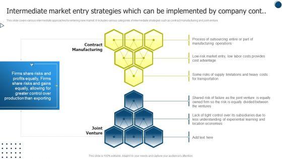 Intermediate_Market_Entry_Strategies_Which_Can_Be_Implemented_By_Company_Elements_PDF_Slide_2.jpg