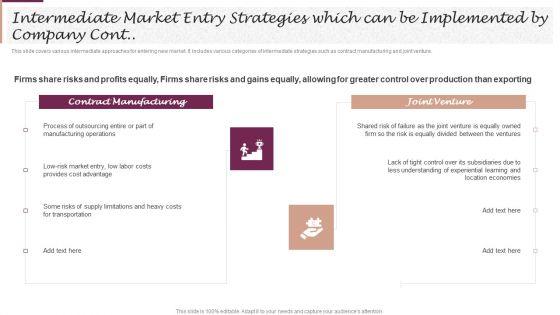 Intermediate_Market_Entry_Strategies_Which_Can_Be_Implemented_By_Company_Pictures_PDF_Slide_2.jpg
