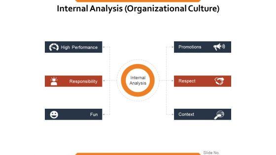 Internal_Analysis_Organizational_Culture_Ppt_PowerPoint_Presentation_Summary_Graphic_Images_Slide_1.jpg