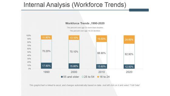 Internal_Analysis_Workforce_Trends_Ppt_PowerPoint_Presentation_Model_Infographics_Slide_1.jpg