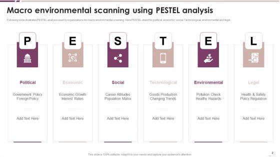 Internal_And_External_Analysis_Ppt_PowerPoint_Presentation_Complete_Deck_With_Slides_Slide_2.jpg