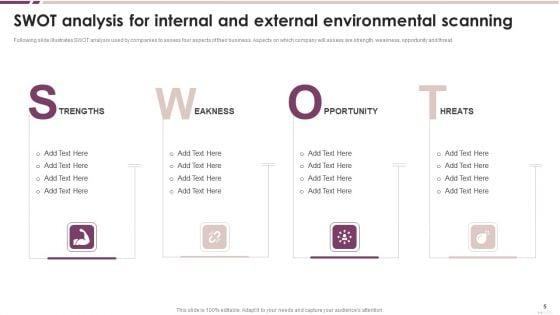 Internal_And_External_Analysis_Ppt_PowerPoint_Presentation_Complete_Deck_With_Slides_Slide_5.jpg