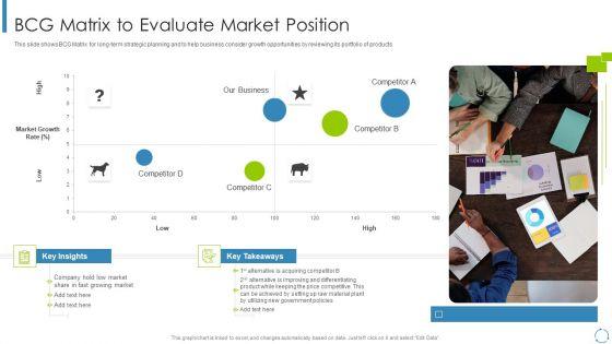Internal_And_External_Business_Environment_Analysis_BCG_Matrix_To_Evaluate_Market_Position_Slides_PDF_Slide_1.jpg