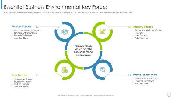 Internal_And_External_Business_Environment_Analysis_Essential_Business_Environmental_Key_Forces_Portrait_PDF_Slide_1.jpg
