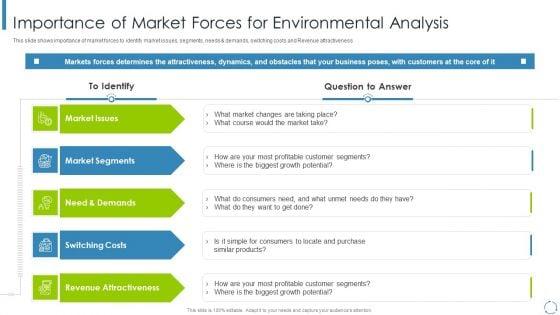 Internal_And_External_Business_Environment_Analysis_Importance_Of_Market_Forces_For_Environmental_Analysis_Guidelines_PDF_Slide_1.jpg
