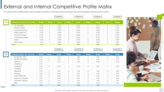 Internal_And_External_Business_Environment_Analysis_Ppt_PowerPoint_Presentation_Complete_Deck_With_Slides_Slide_24.jpg