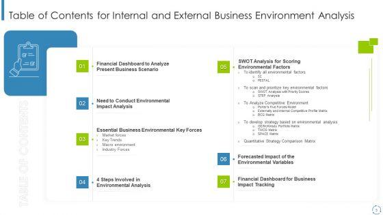 Internal_And_External_Business_Environment_Analysis_Ppt_PowerPoint_Presentation_Complete_Deck_With_Slides_Slide_3.jpg