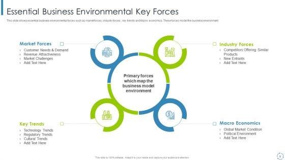 Internal_And_External_Business_Environment_Analysis_Ppt_PowerPoint_Presentation_Complete_Deck_With_Slides_Slide_9.jpg