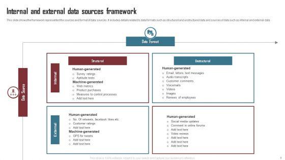 Internal_And_External_Data_Ppt_PowerPoint_Presentation_Complete_Deck_With_Slides_Slide_9.jpg